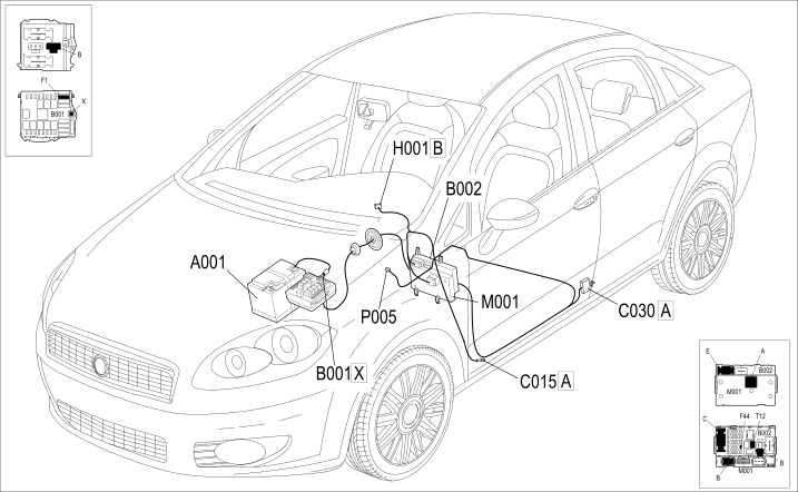 Fiat Linea Çakmaklık Akım Prizi Parçaların Yerleri